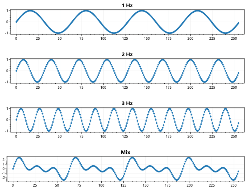 mixed signal